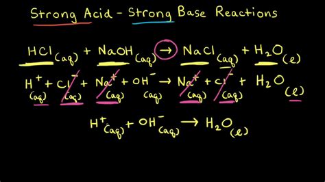 acetic acid plus sodium hydroxide|Weak acid–strong base reactions (video) .